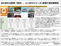 また新たな新興「朋克」、ミニBEVシリーズ3車種で農村部開拓のキャプチャー