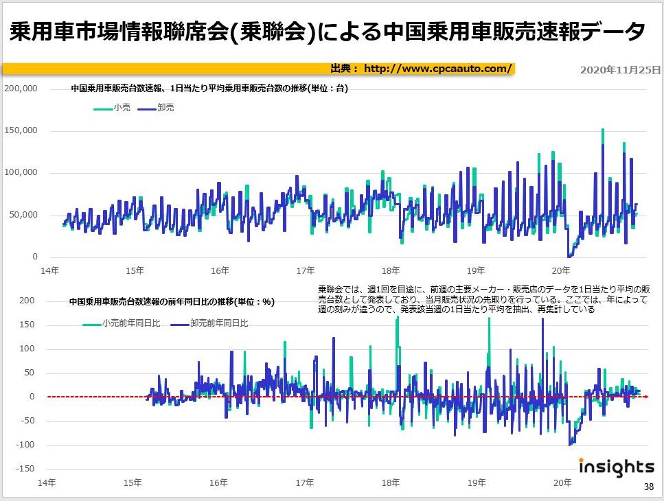 乗用車市場情報聯席会(乗聯会)による中国乗用車販売速報データ