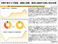 中国で車ライブ配信、夜間に活発、販売に直結する問い合わせ増のキャプチャー