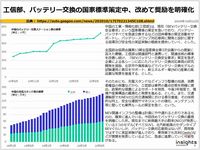 工信部、バッテリー交換の国家標準策定中、改めて奨励を明確化のキャプチャー