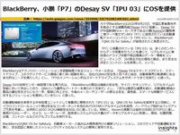BlackBerry、小鵬「P7」のDesay SV「IPU 03」にOSを提供のキャプチャー