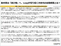 助手席は「遊び場」へ、LEAPが切り拓く次世代の空間提案とは？のキャプチャー