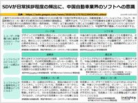 SDVが日常挨拶程度の頻出に、中国自動車業界のソフトへの意識のキャプチャー