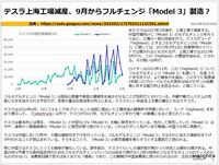 テスラ上海工場減産、9月からフルチェンジ「Model 3」製造？のキャプチャー