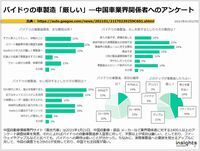 バイドゥの車製造「厳しい」―中国車業界関係者へのアンケートのキャプチャー
