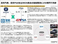 長安汽車、長安PSAをQOROS株主の宝能集団に250億円で売却のキャプチャー