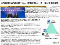 上汽集団と広汽集団がMoU、主要国有6メーカーは三極化に変貌のキャプチャー