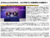 広汽AionとDiDiが合弁、2025年までに自動運転EVの量産化へのキャプチャー