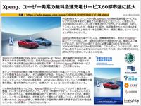 Xpeng、ユーザー発案の無料急速充電サービス60都市強に拡大のキャプチャー