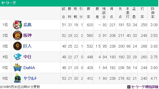 2019y05m31d_165447805