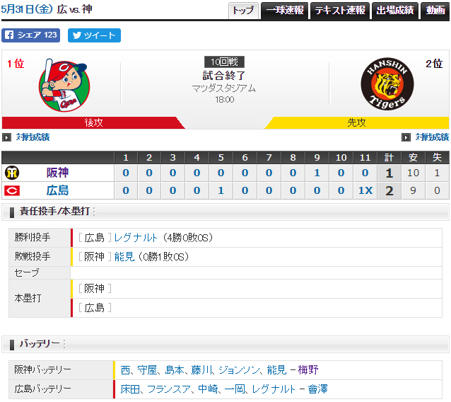 2019y05m31d_220209830