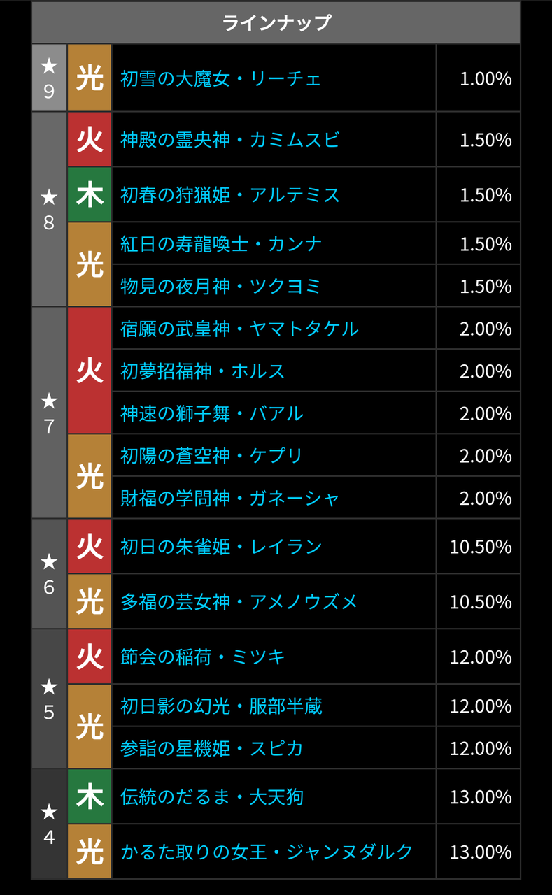 年お正月ガチャ結果 狆龍のパズドラ挑戦記録 年お正月ガチャ結果 狆龍のパズドラ挑戦記録