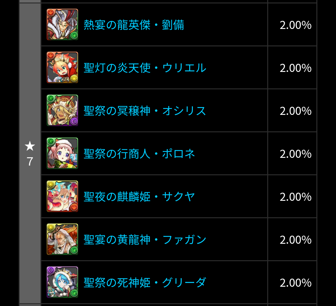 クリスマスガチャ結果 狆龍のパズドラ挑戦記録 クリスマスガチャ結果 狆龍のパズドラ挑戦記録
