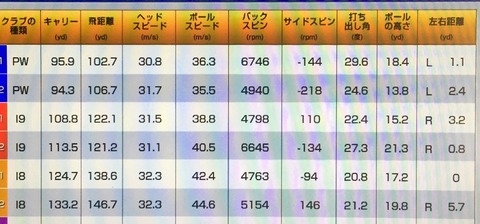 イーデル ツーレングスアイアン データ