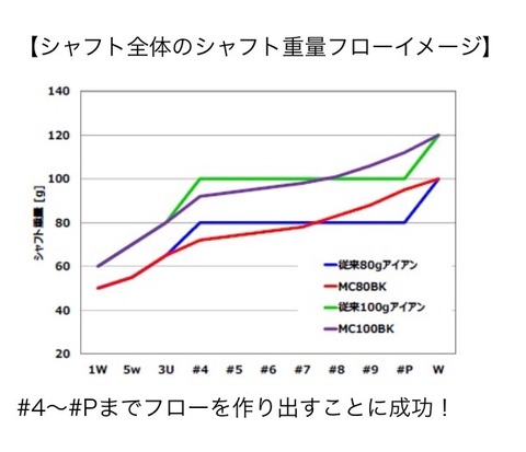 MCI ブラック 重量フロー