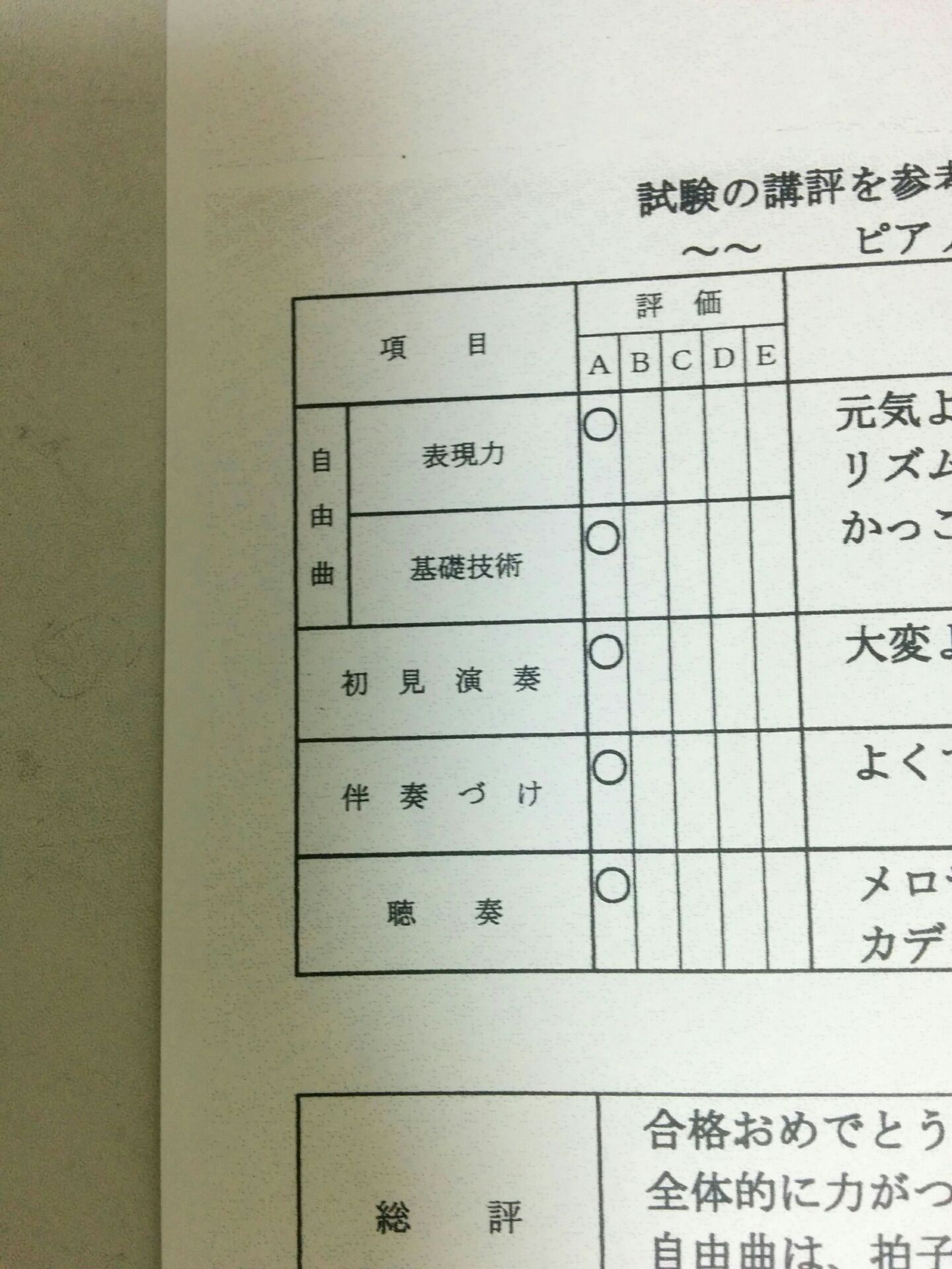 ヤマハピアノグレード10級結果通知 ちさ音楽教室 尼崎市のピアノ エレクトーン リトミック教室