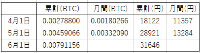 スクリーンショット 2021-06-01 095449