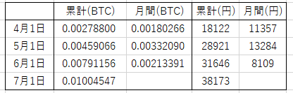 スクリーンショット 2021-07-02 134636