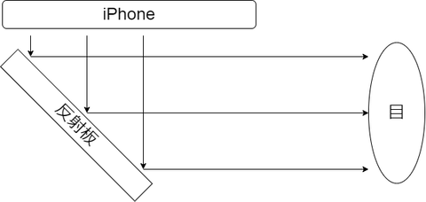 Untitled Diagram