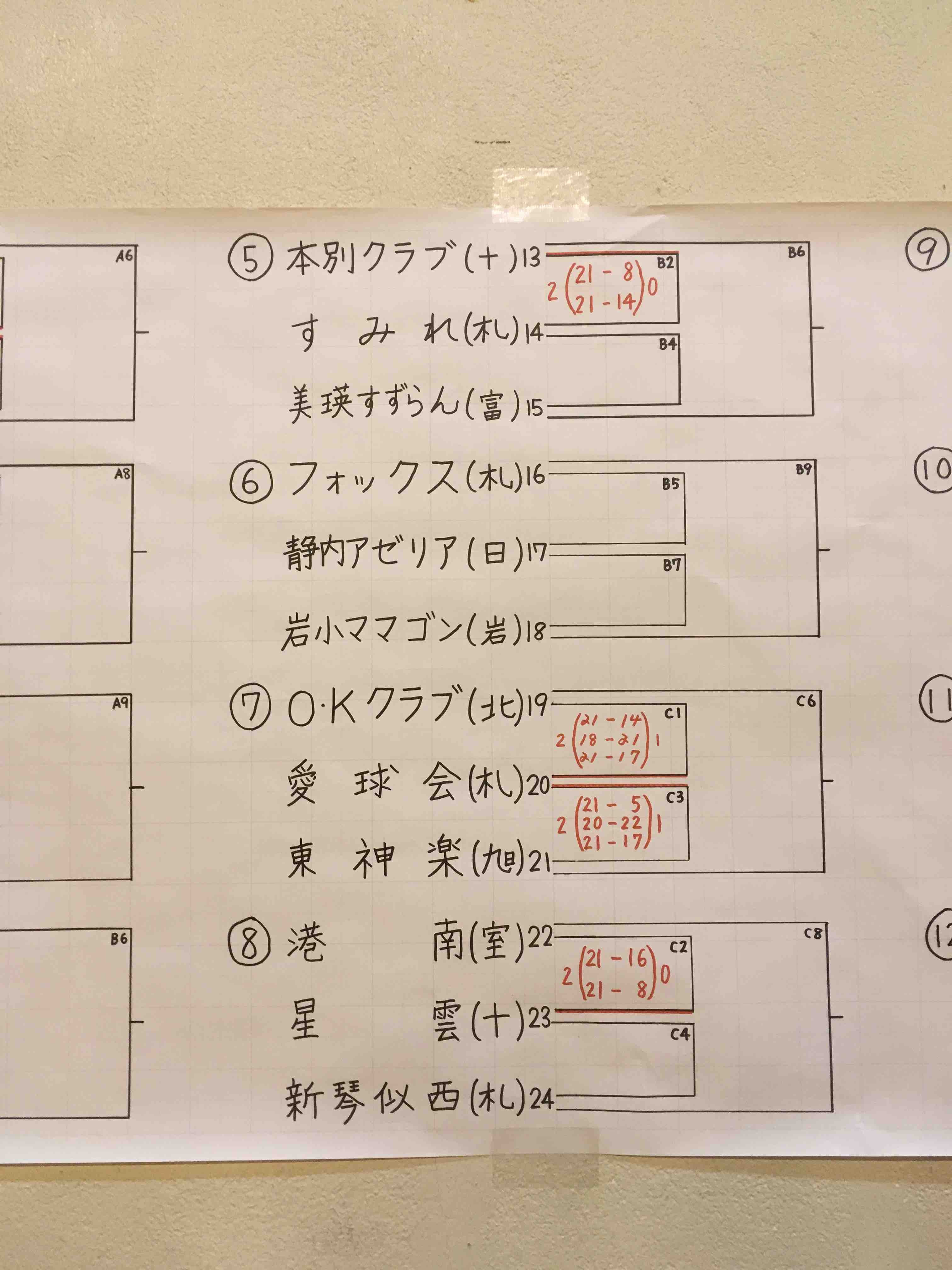 全道ママさんバレーボール大会予選途中経過 ママさんバレーボール 千歳ふじクラブ練習日誌
