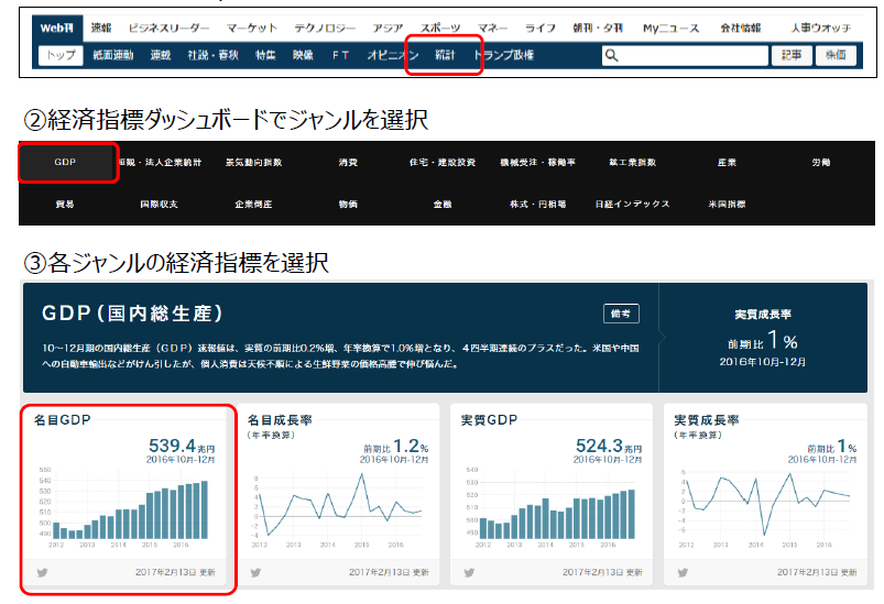 図書レビュー 日経新聞 1週間ワークブック ハニカム式 Chiyoの徒然ブログ