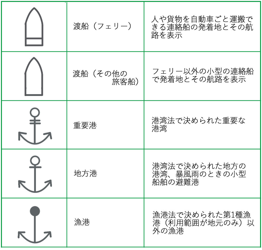 港 船の地図記号一覧 地図記号検索くん