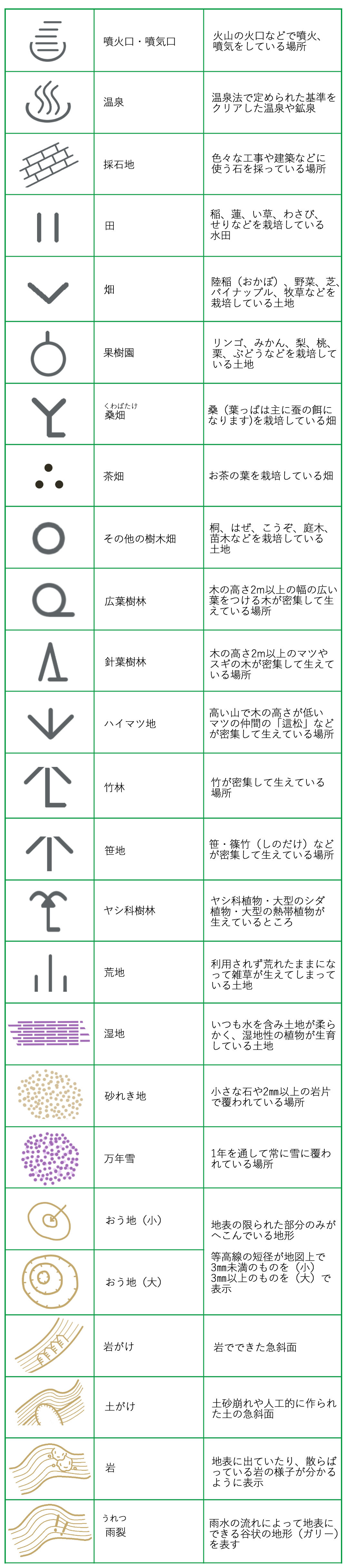 自然地形の地図記号一覧 地図記号検索くん