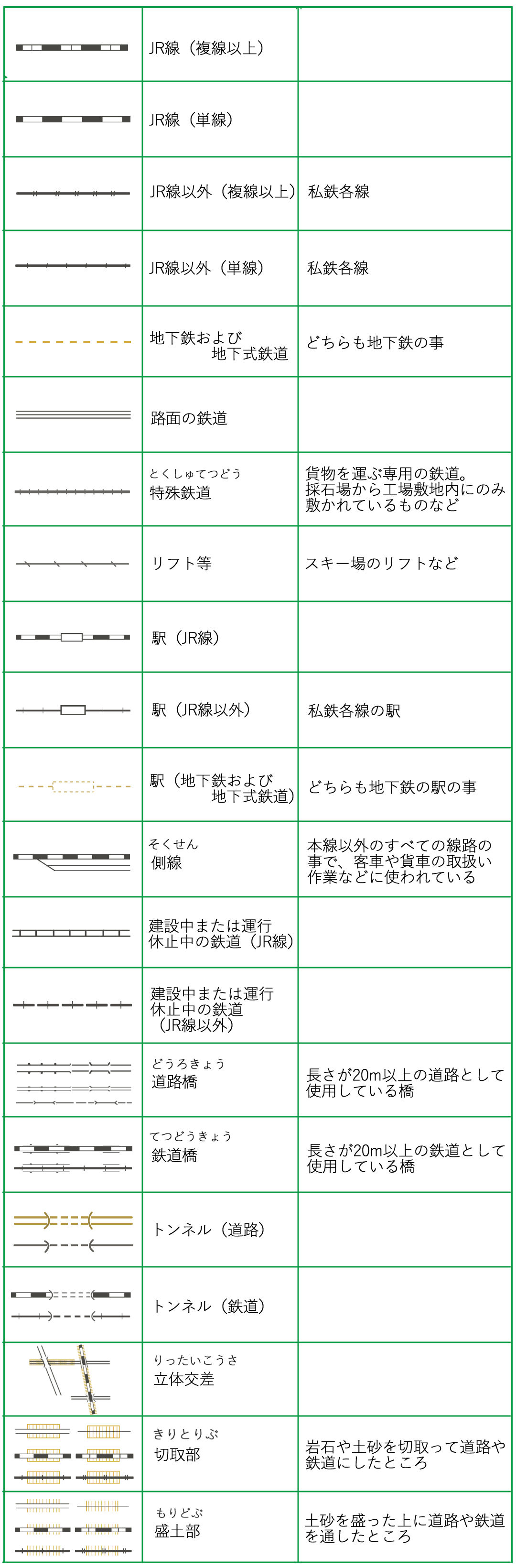 無料ダウンロード 地図 記号 電車 ここから印刷してダウンロード