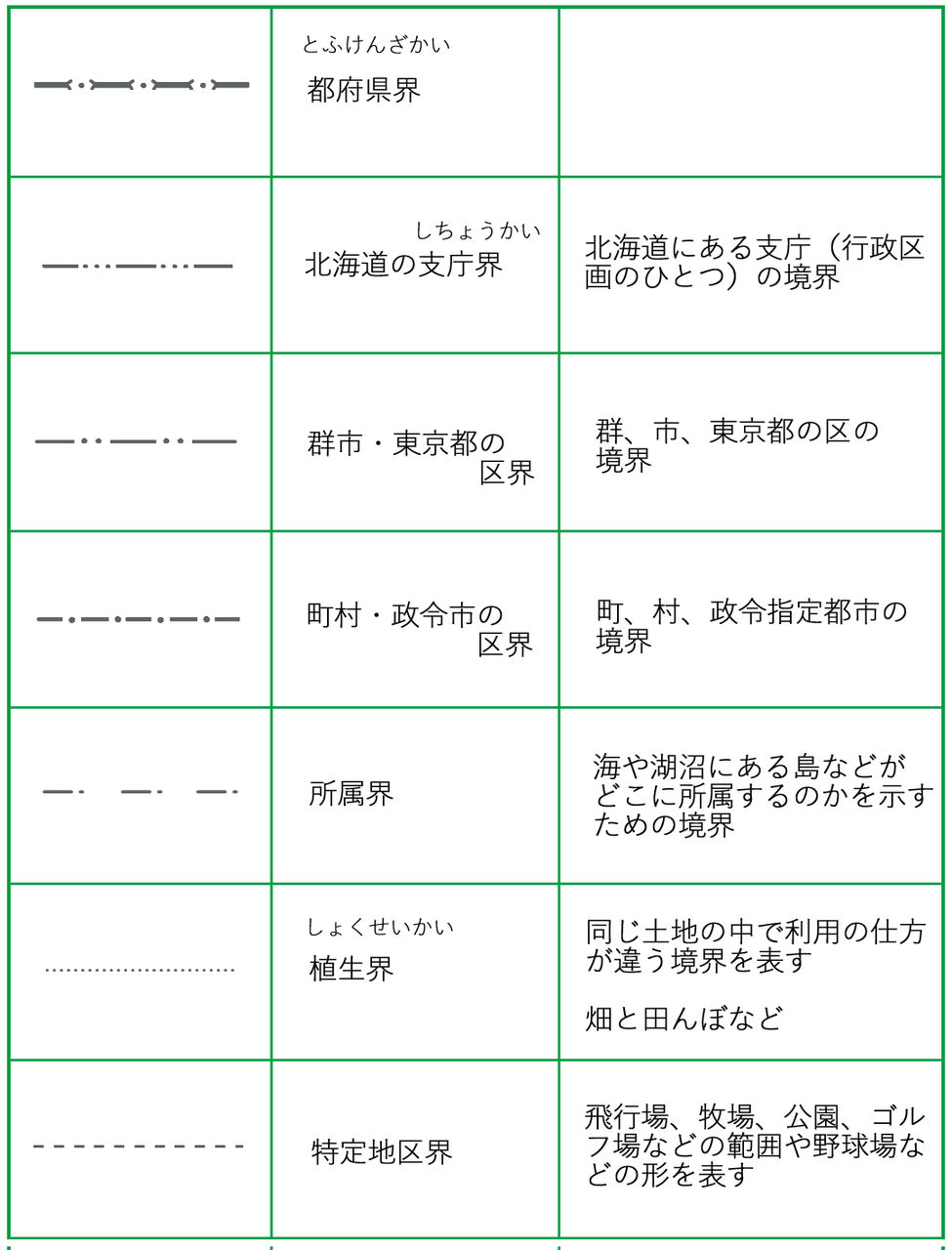 境界線関係の地図記号一覧 地図記号検索くん