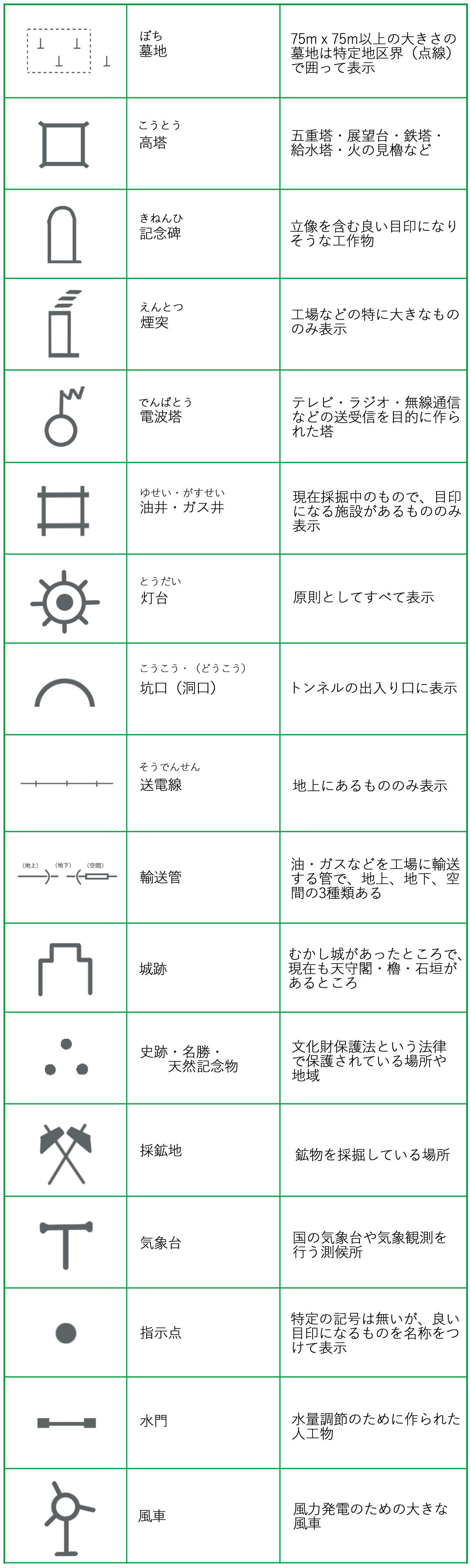 人工物の地図記号一覧 地図記号検索くん