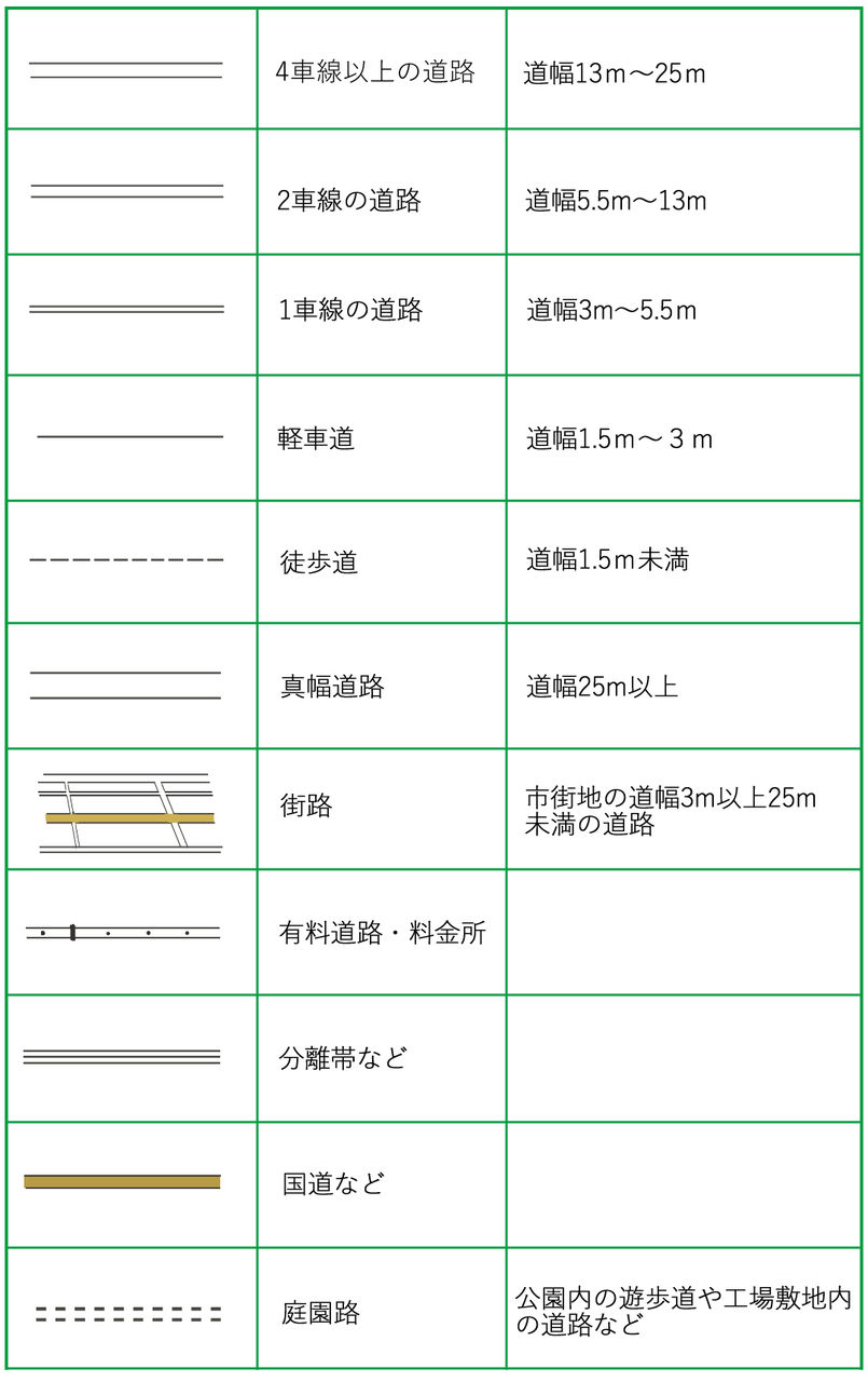 建物関係の地図記号一覧 地図記号検索くん