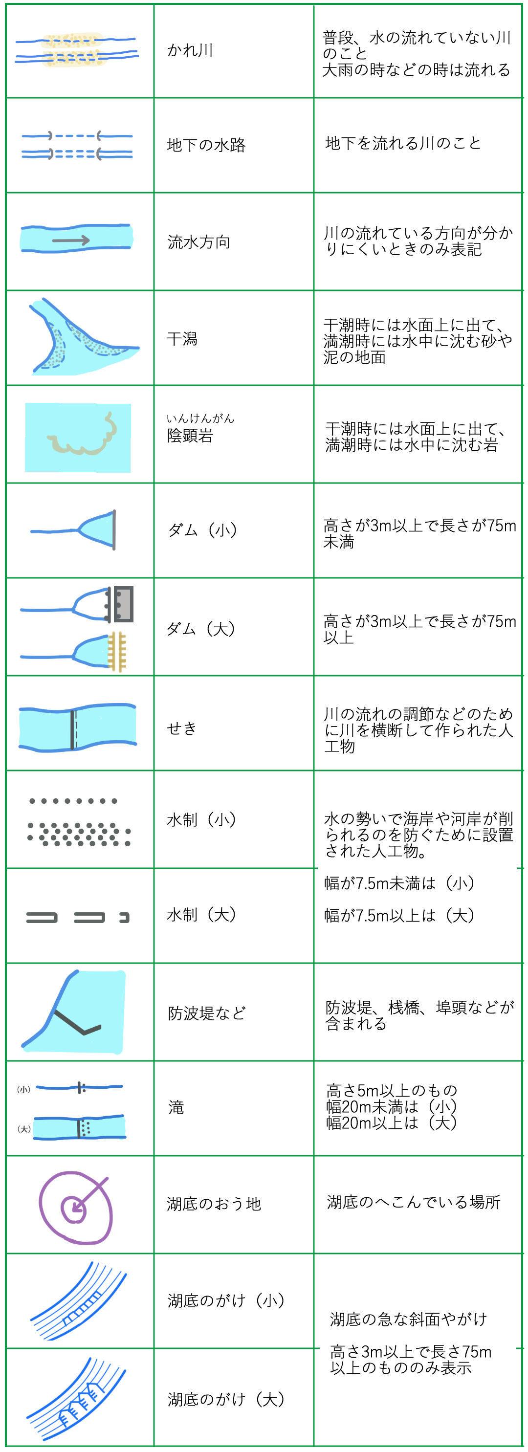 川 湖沼関係の地図記号一覧 地図記号検索くん