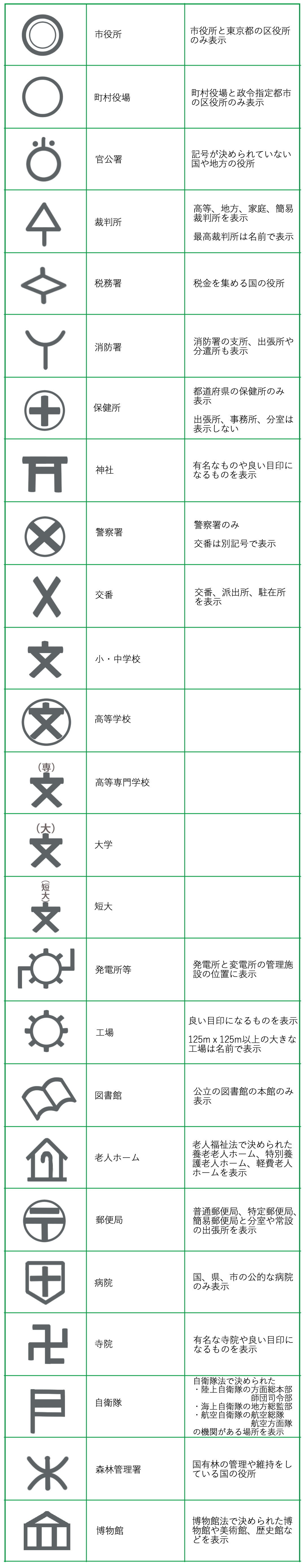 公共施設の地図記号一覧 地図記号検索くん