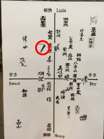 miyasaka