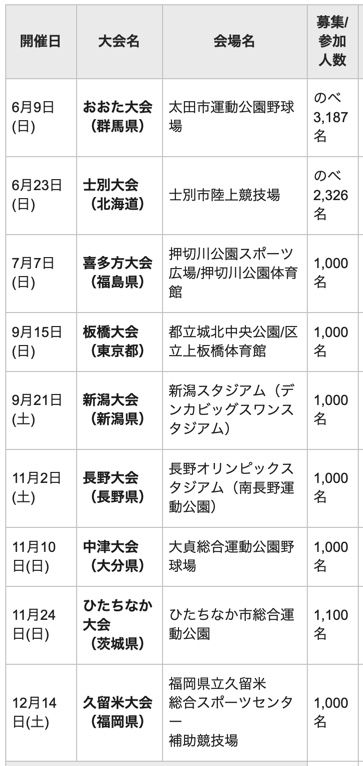 2019-07-27 3.24のイメージ