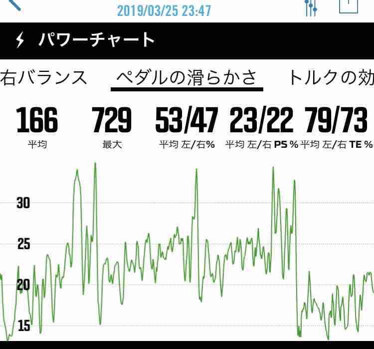 Favero Assioma DUOの色々な出力データを見てみる話 : しがない ...