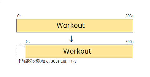 Workout時間調整