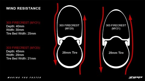 Zipp303FC2