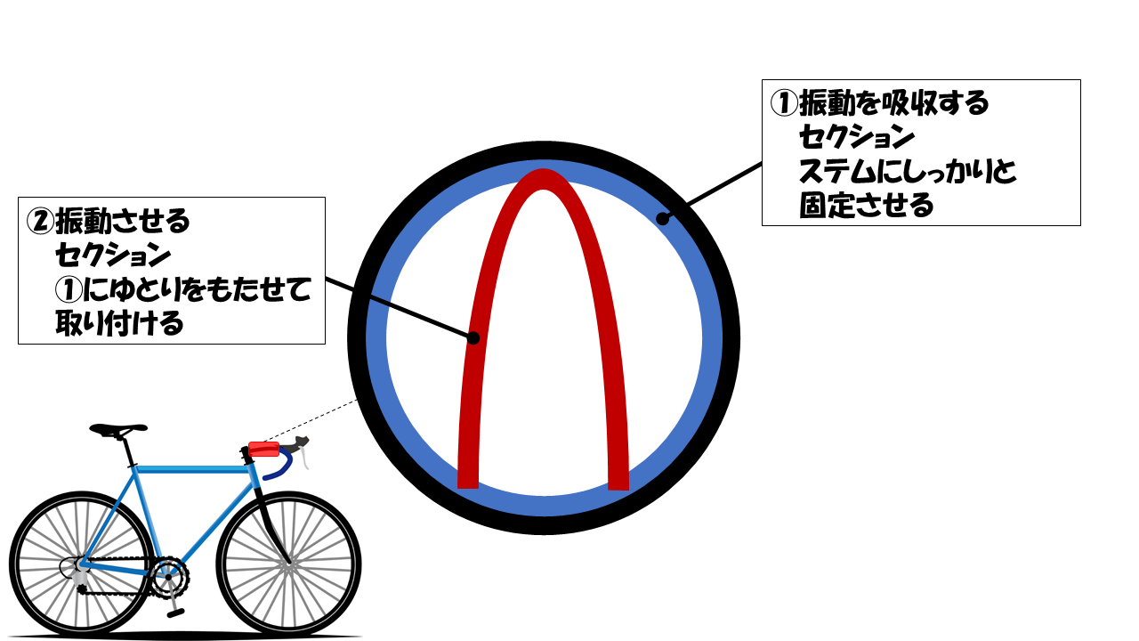 バ改造】ステムに微振動減衰機能をつける話。思い付きに効果はあるのか 