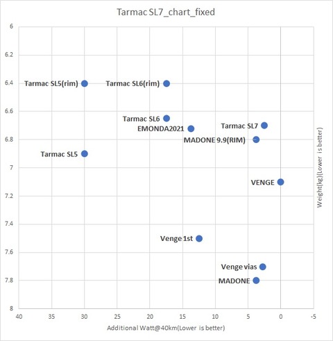 chart_figure3