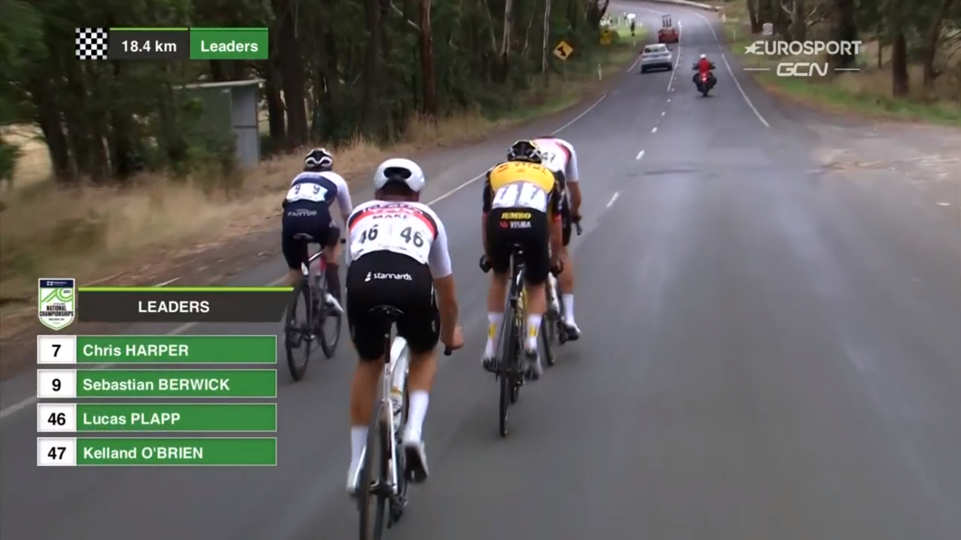 21シーズン オーストラリア選手権ロードは男女ともbike Exchangeが勝利な話 しがないリーマンと自転車の話