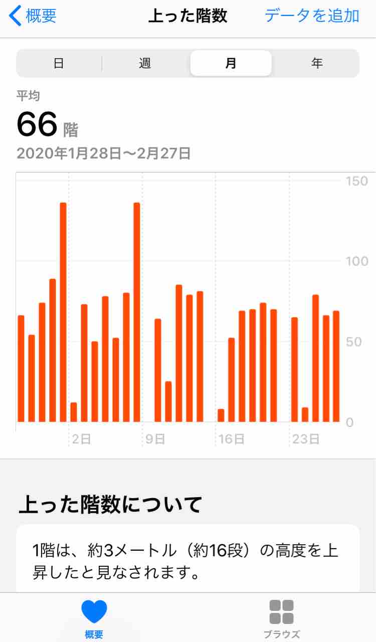 階段を上がり続けて1年経ってた話 しがないリーマンと自転車の話