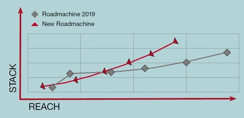 BMC-Roadmachine-stack-reach-comparison-2020-model