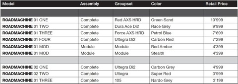 BMC-Roadmachine-build-level-price-sheet-1068x377