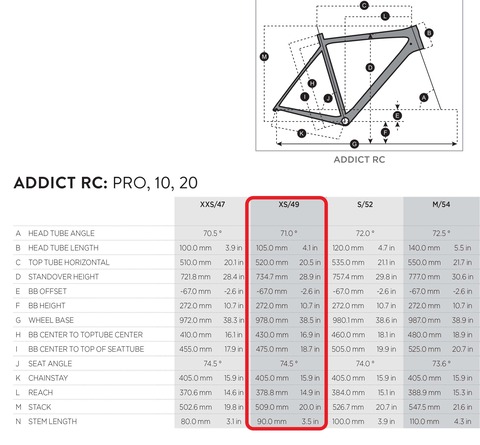 2018-Addict-RC-Geometry
