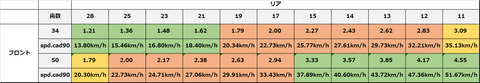 11-28コンパクトギア比