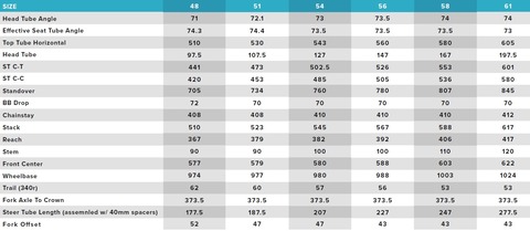 Felt-AR-carbon-aero-road-bike-2020-disc-brake-geometry-chart