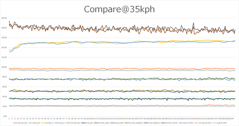 compare@35kph