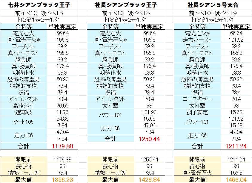 世紀末北斗高校 真 電光石火取得デッキはどんなのにしとるんや パワプロアプリ パワプロスマホアプリまとめ 世紀末北斗高校 真 電光石火取得デッキはどんなのにしとるんや パワプロアプリ パワプロスマホアプリまとめ