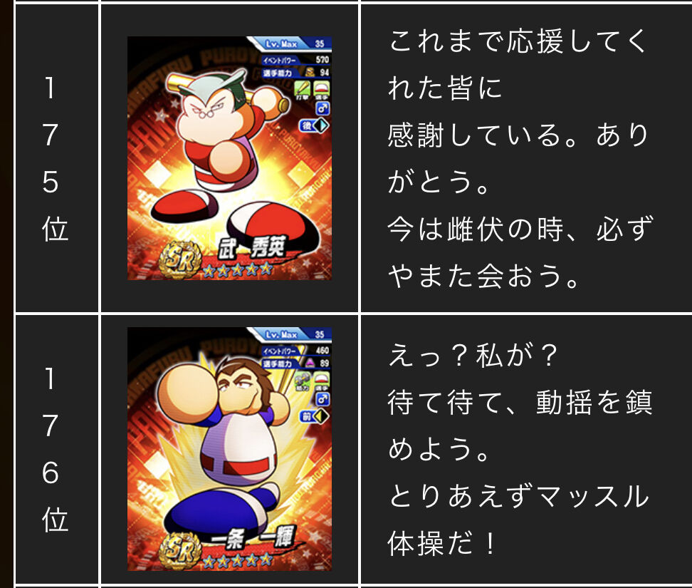 歓喜 やっと武と一条を排出停止にしたぞおおおお 人気投票 パワプロアプリ パワプロスマホアプリまとめ